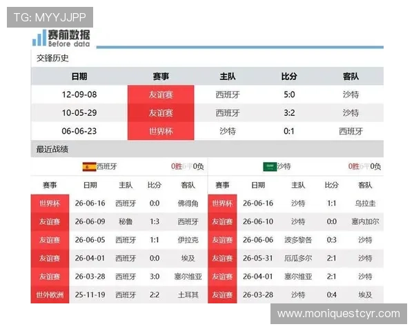 2026年世界杯西班牙VS沙特比赛前的战术布局与胜负预测